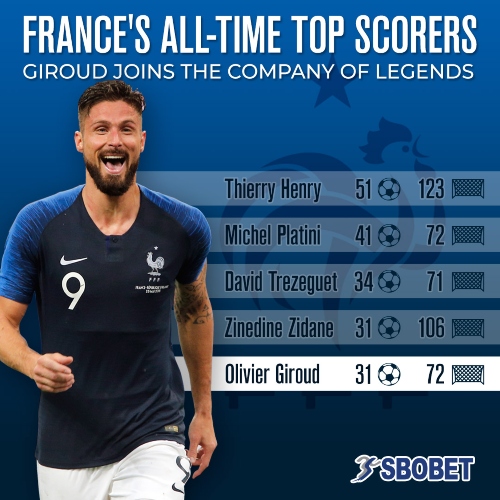 Olivier Giroud Highlights: French star climbs national team scoring ladder