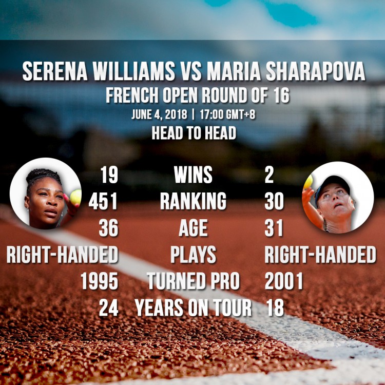 SBOBET Blog: Serena Williams and Maria Sharapova set to go head-to-head at Roland Garros